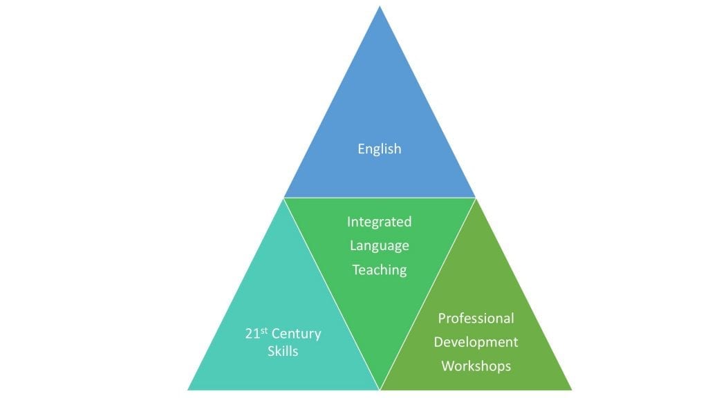 Clil технологиясы презентация